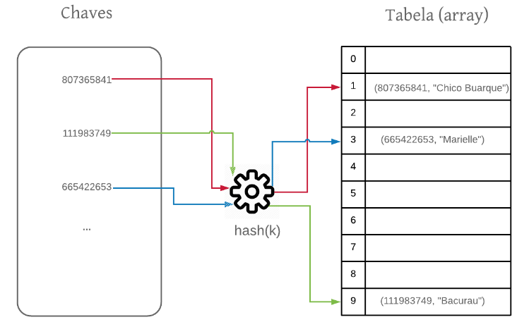 5 ideias de títulos:
1. Hash vs. Criptografia: Entenda as Diferenças Cruciais
2. A Importância do Hash na Segurança de Senhas: Como Funciona?
3. Desvendando o SHA-256: O Padrão Ouro em Algoritmos de Hash
4. Aplicações Práticas do Hash: Da Verificação de Integridade ao Bitcoin
5. MD5: Por Que Este Algoritmo de Hash Está Obsoleto?