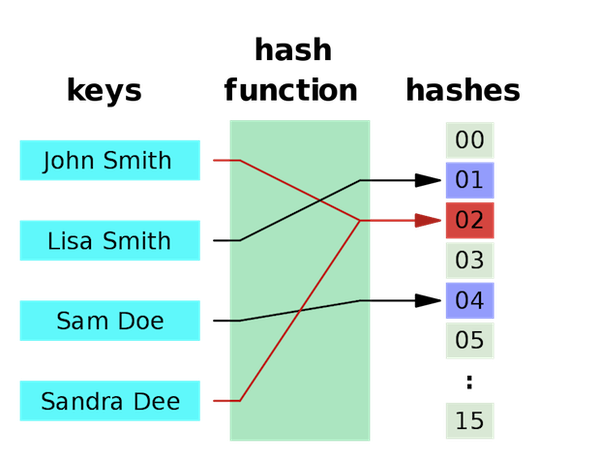 5 ideias de títulos:
1. Hash vs. Criptografia: Entenda as Diferenças Cruciais
2. A Importância do Hash na Segurança de Senhas: Como Funciona?
3. Desvendando o SHA-256: O Padrão Ouro em Algoritmos de Hash
4. Aplicações Práticas do Hash: Da Verificação de Integridade ao Bitcoin
5. MD5: Por Que Este Algoritmo de Hash Está Obsoleto?