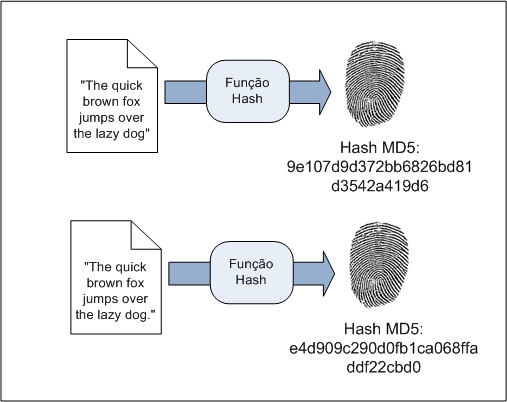 5 ideias de títulos:
1. Hash vs. Criptografia: Entenda as Diferenças Cruciais
2. A Importância do Hash na Segurança de Senhas: Como Funciona?
3. Desvendando o SHA-256: O Padrão Ouro em Algoritmos de Hash
4. Aplicações Práticas do Hash: Da Verificação de Integridade ao Bitcoin
5. MD5: Por Que Este Algoritmo de Hash Está Obsoleto?