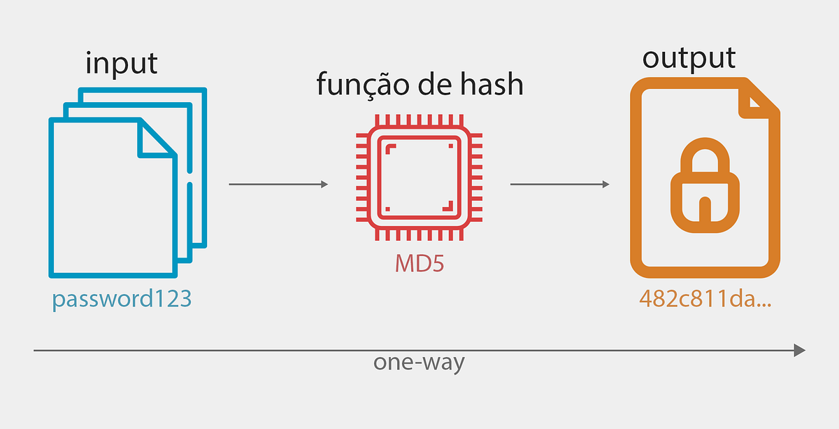 5 ideias de títulos:
1. Hash vs. Criptografia: Entenda as Diferenças Cruciais
2. A Importância do Hash na Segurança de Senhas: Como Funciona?
3. Desvendando o SHA-256: O Padrão Ouro em Algoritmos de Hash
4. Aplicações Práticas do Hash: Da Verificação de Integridade ao Bitcoin
5. MD5: Por Que Este Algoritmo de Hash Está Obsoleto?
