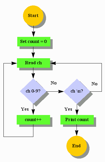 definição de algorithm