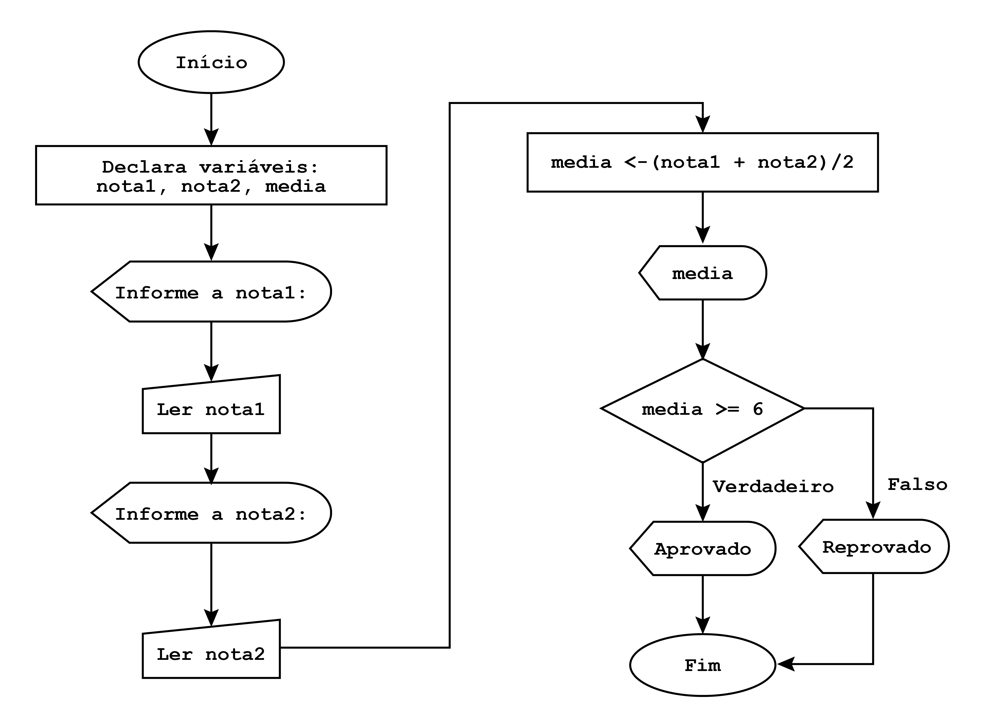 algoritmo joao pessoa