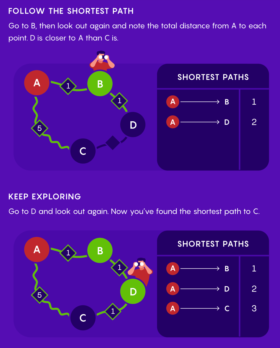 5 ideias de títulos:
1. Algoritmo Colégio e Cursos: Tudo sobre o Ensino Fundamental e Médio
2. Sistema Farias Brito no Algoritmo: O que muda para os alunos?
3. Como conseguir bolsas de estudo no Algoritmo Colégio e Cursos?
4. Eventos e atividades extracurriculares no Algoritmo Colégio e Cursos
5. Algoritmo Colégio e Cursos: Localização