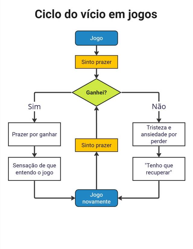 algoritmo jogos de azar