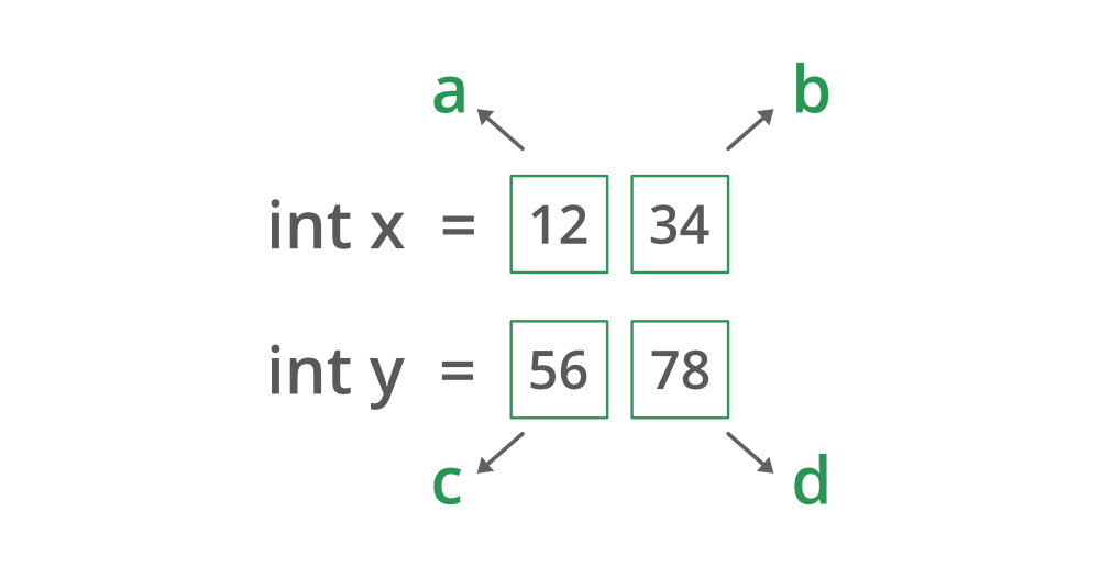 karatsuba vs multiplicação tradicional