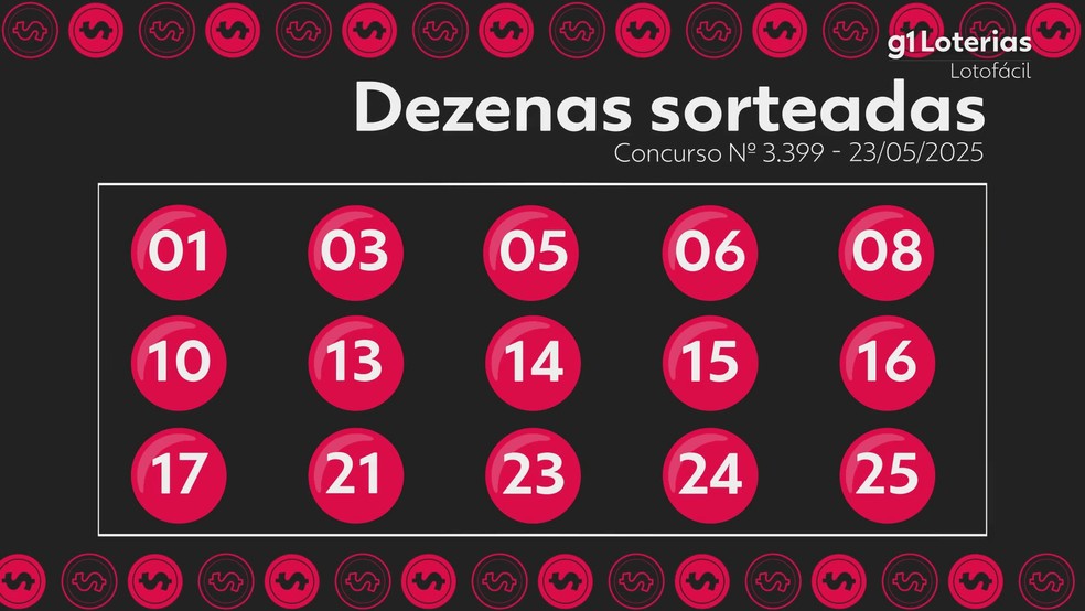 5 ideias de títulos:
1. Desvendando o Algoritmo da Lotofácil: Da Lógica à IA
2. Otimizando suas Apostas: Como Algoritmos Podem Ajudar na Lotofácil
3. Lotofácil e Inteligência Artificial: Uma Combinação para Análise de Dados
4. Filtros Estatísticos Essenciais para Jogos da Lotofácil
5. Criando seu Próprio Gerador de Jogos da Lotofácil com Algoritmos Simples