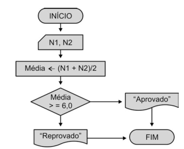 Algoritmos do Dia a Dia: Da Culinária à Matemática