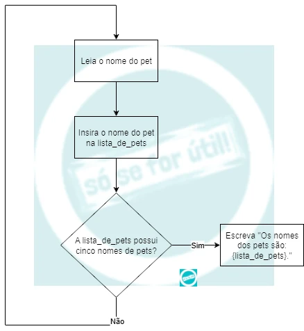 Algoritmos de Multiplicação: Do Usual à Decomposição