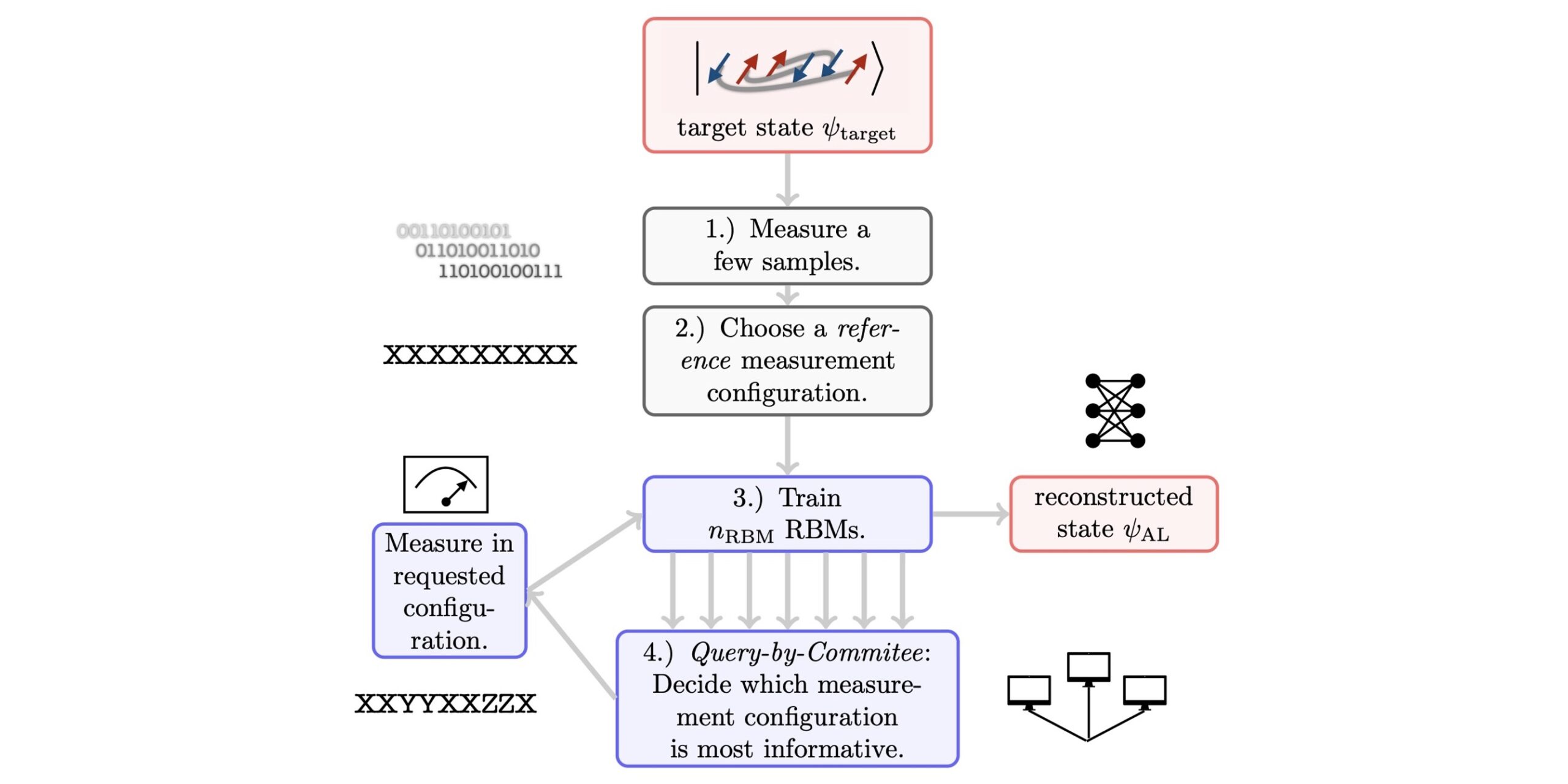 Guia completo para calcular o dígito verificador Mod 97