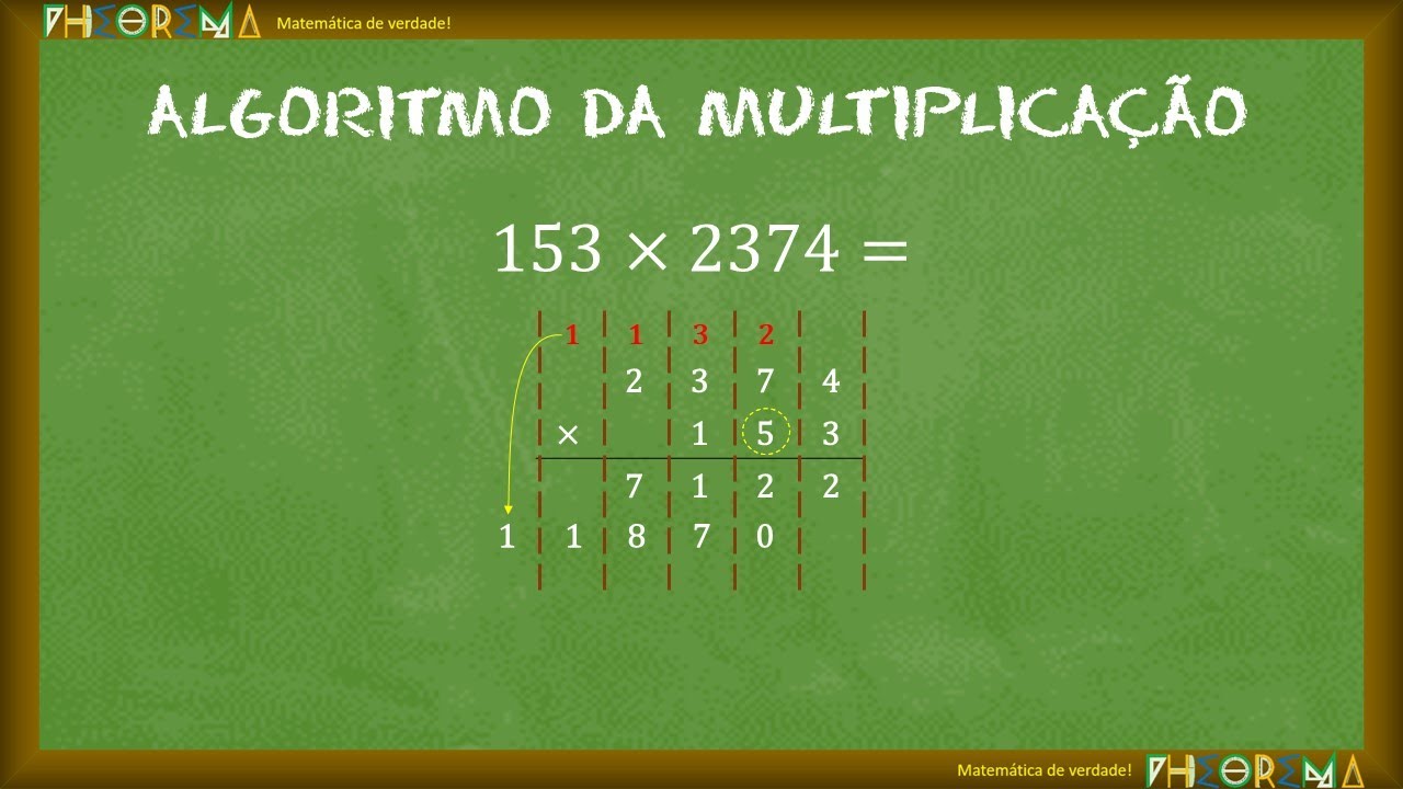 algoritmo multiplicação
