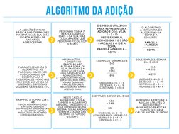 custo de desenvolvimento de algoritmos matemáticos
