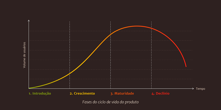 O futuro dos algoritmos nas redes sociais: tendências e inovações