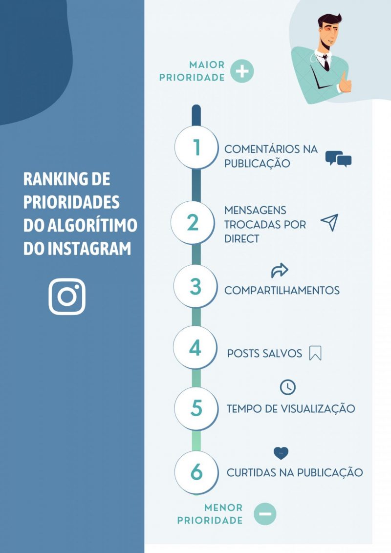 Entendendo o vício em redes sociais: o papel dos algoritmos