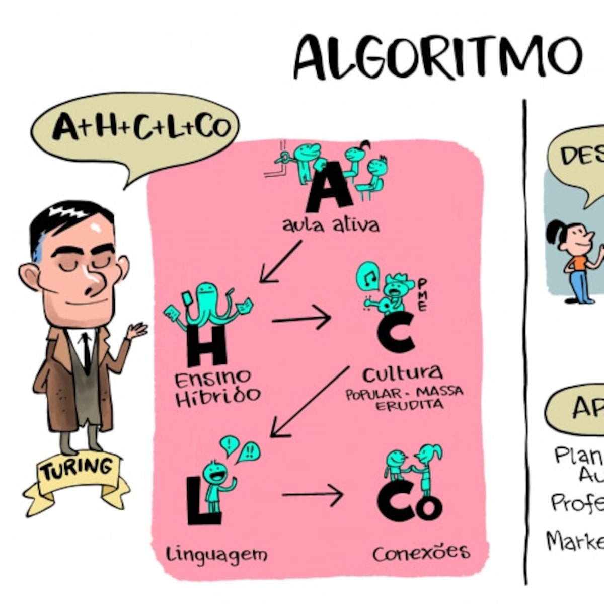 5 ideias de títulos