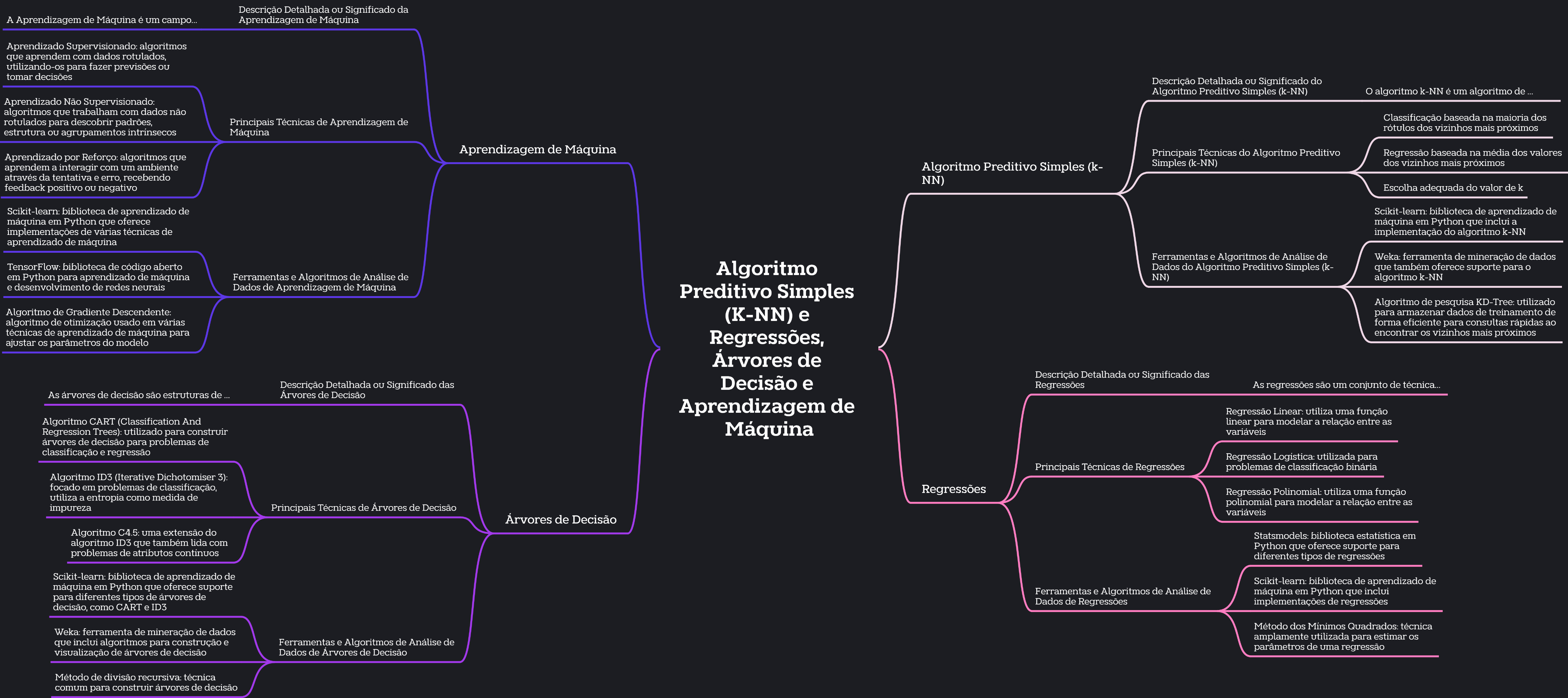 machine learning preditivo