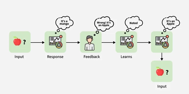 algoritmo q learning
