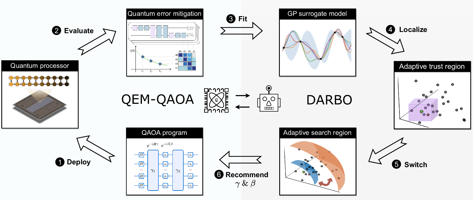 Guia Completo: Implementando QAOA com Qiskit para Iniciantes
