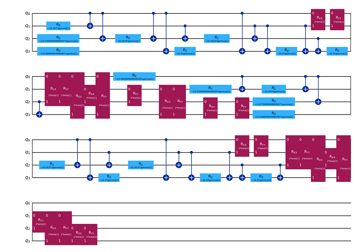 Entendendo a Era NISQ: Onde o QAOA se Encaixa?