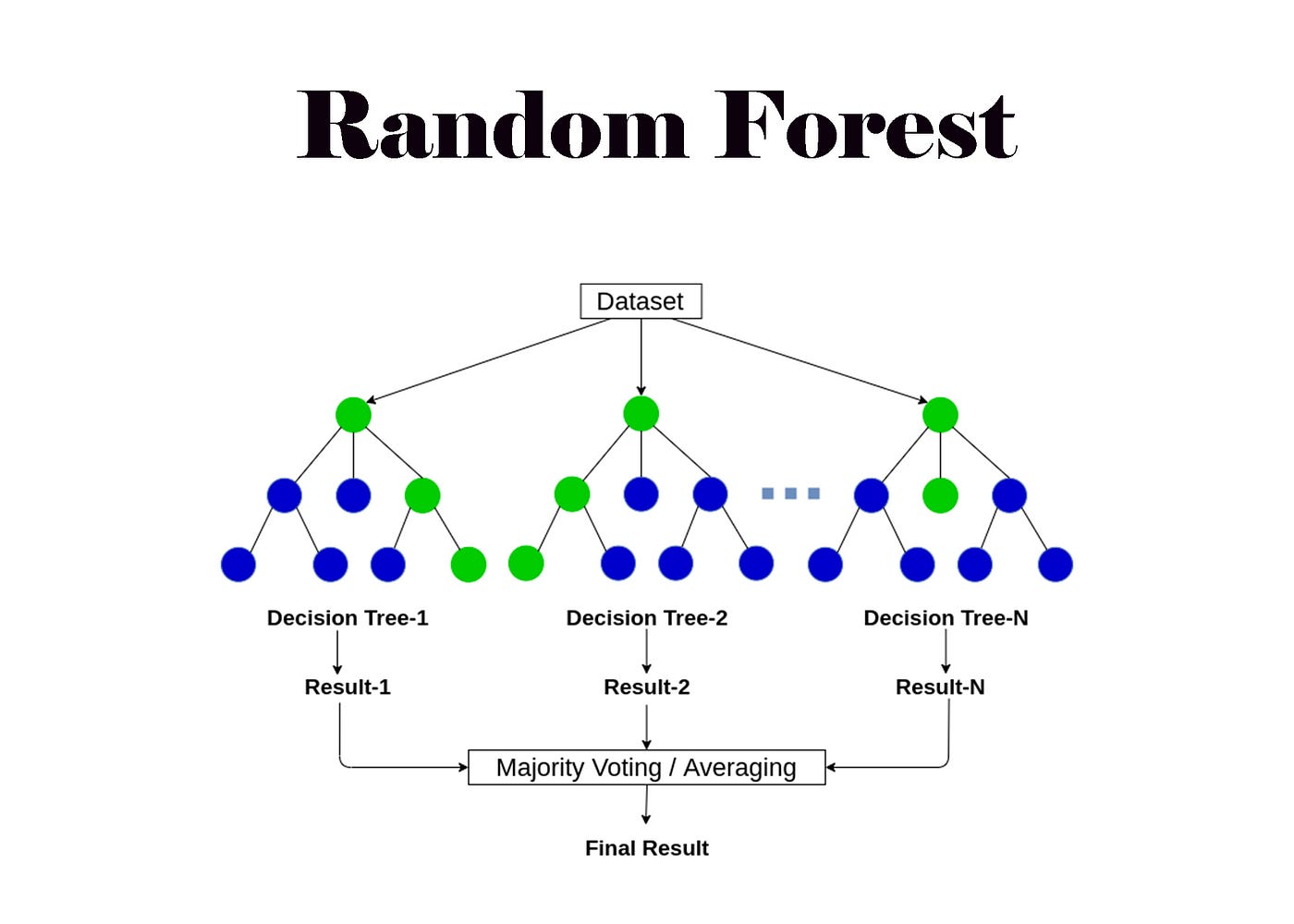 algoritmo random forest