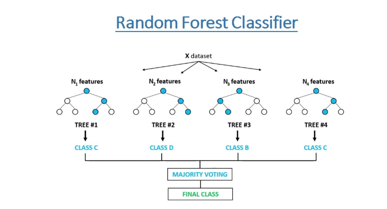 Random Forest vs Gradient Boosting: Qual usar?