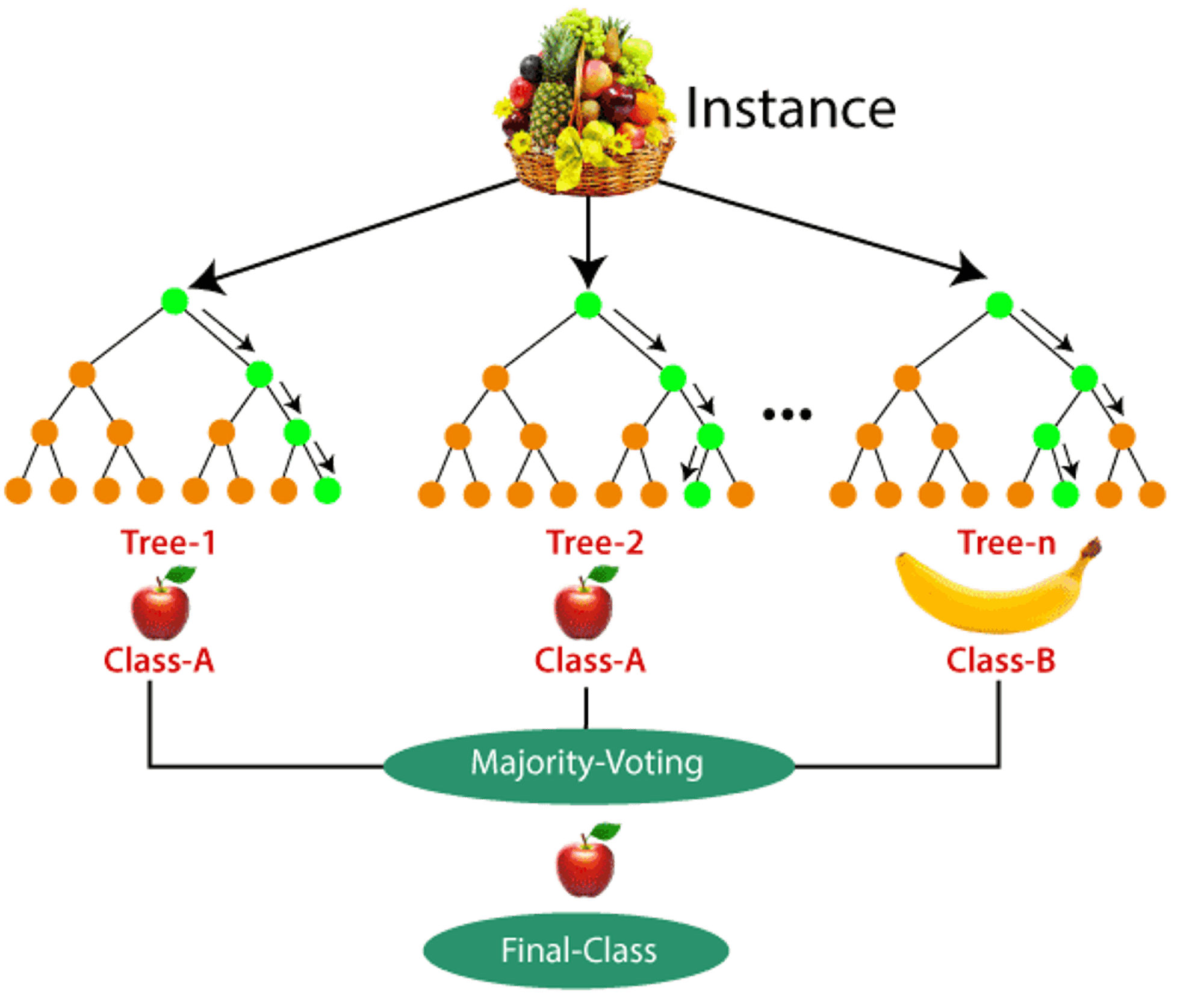 Aplicações do Random Forest em Finanças