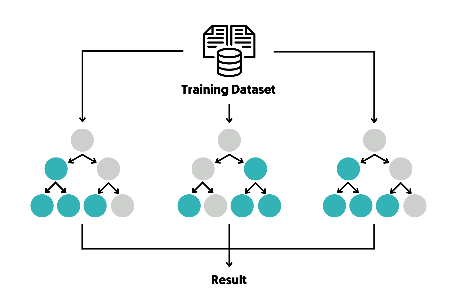 Random Forest vs Gradient Boosting: Qual usar?