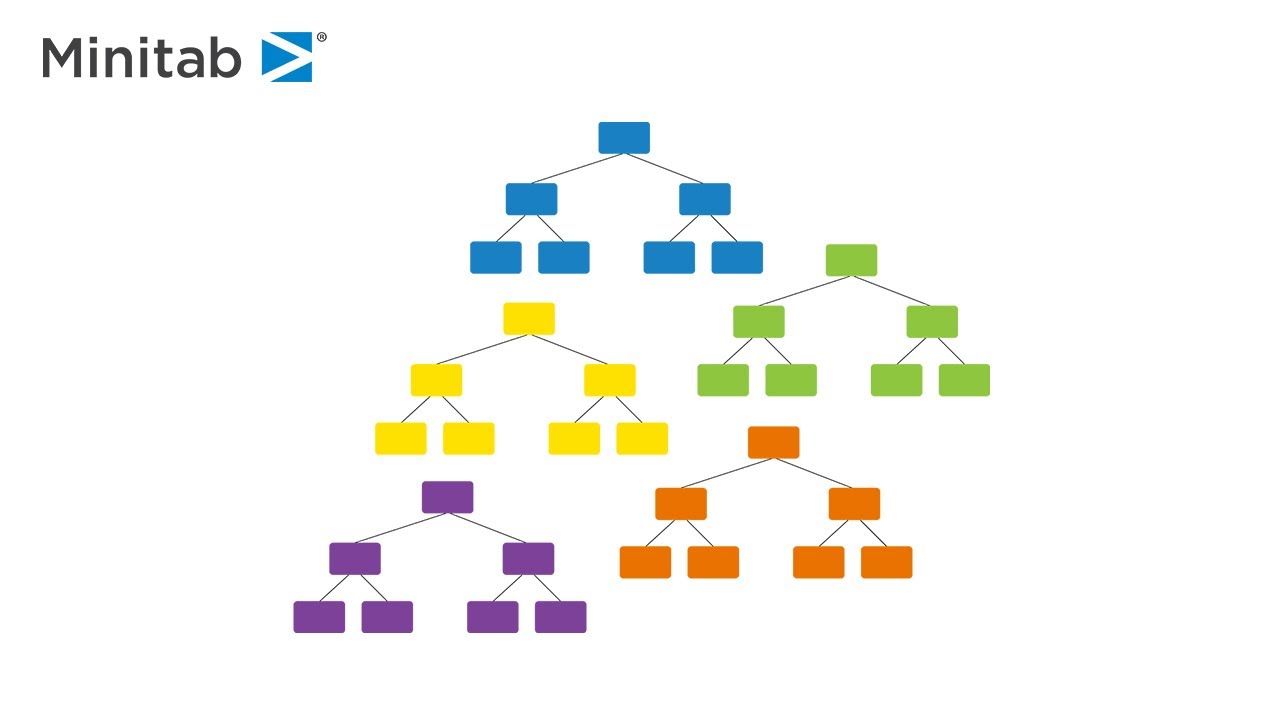 Guia prático de implementação do Random Forest em Python