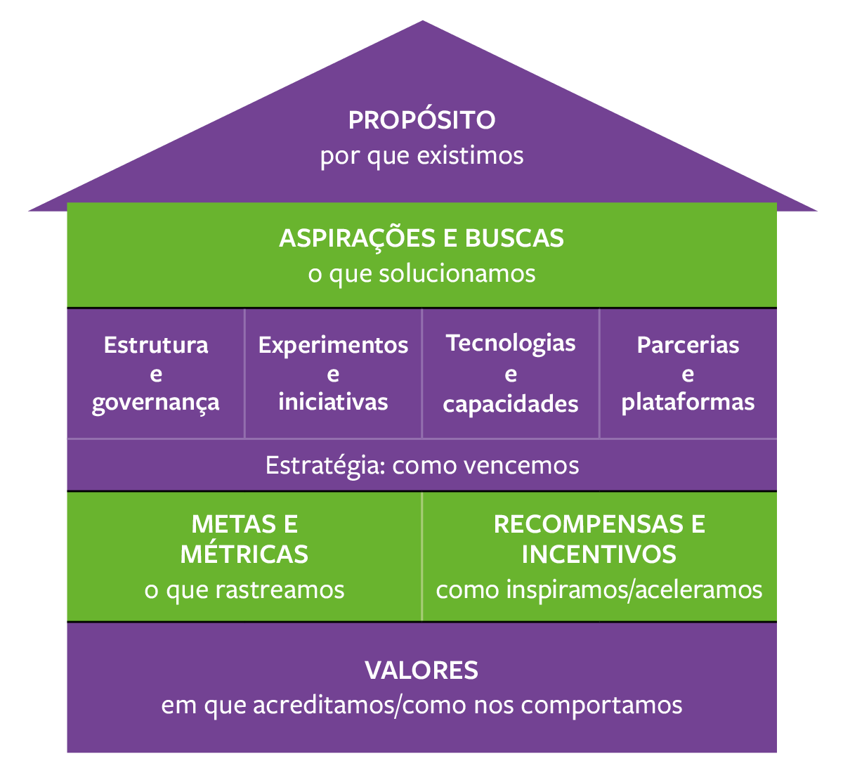 Passos Corretivos Simplificados: Entenda o MR. SOPA na 9ª Edição do NRP