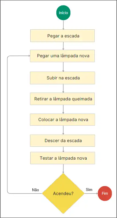 Guia Completo da 9ª Edição do NRP: O Que Você Precisa Saber