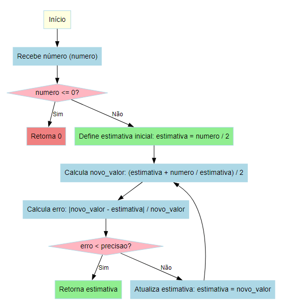 Impacto da Nova Oximetria Neonatal no Algoritmo NRP