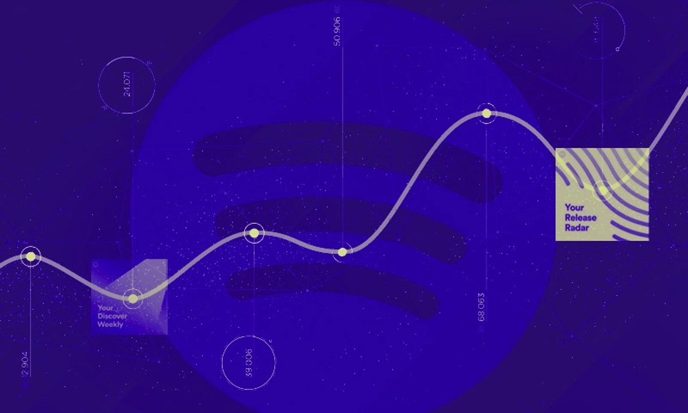 como funciona o algoritmo do spotify