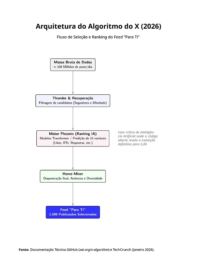 A importância da lógica de programação no mercado de TI