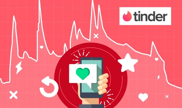 A ciência por trás dos Matches: Como o Tinder conecta você