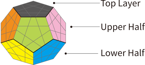 Comparativo: Megaminx vs. Cubo 3x3 na Última Camada