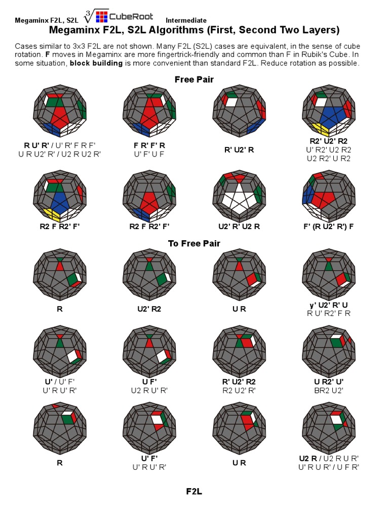 Como Escolher o Melhor Megaminx para Speedcubing