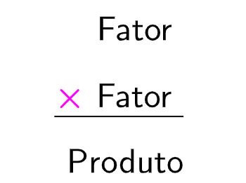 Divisão para Iniciantes: Entendendo o Método da Chave