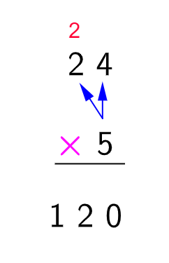 Subtração com Reagrupamento: Desvendando o Algoritmo Usual