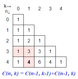 algoritmo usual simplificado