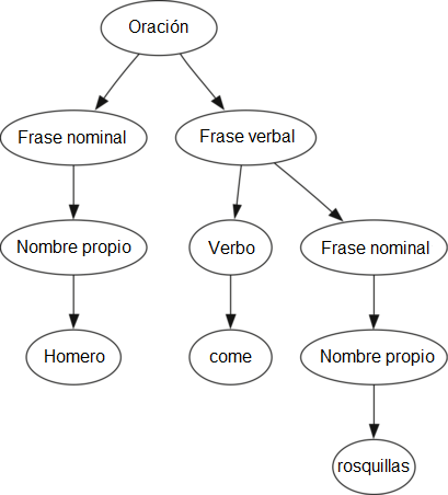 Erros comuns ao armar a conta e como evitá-los