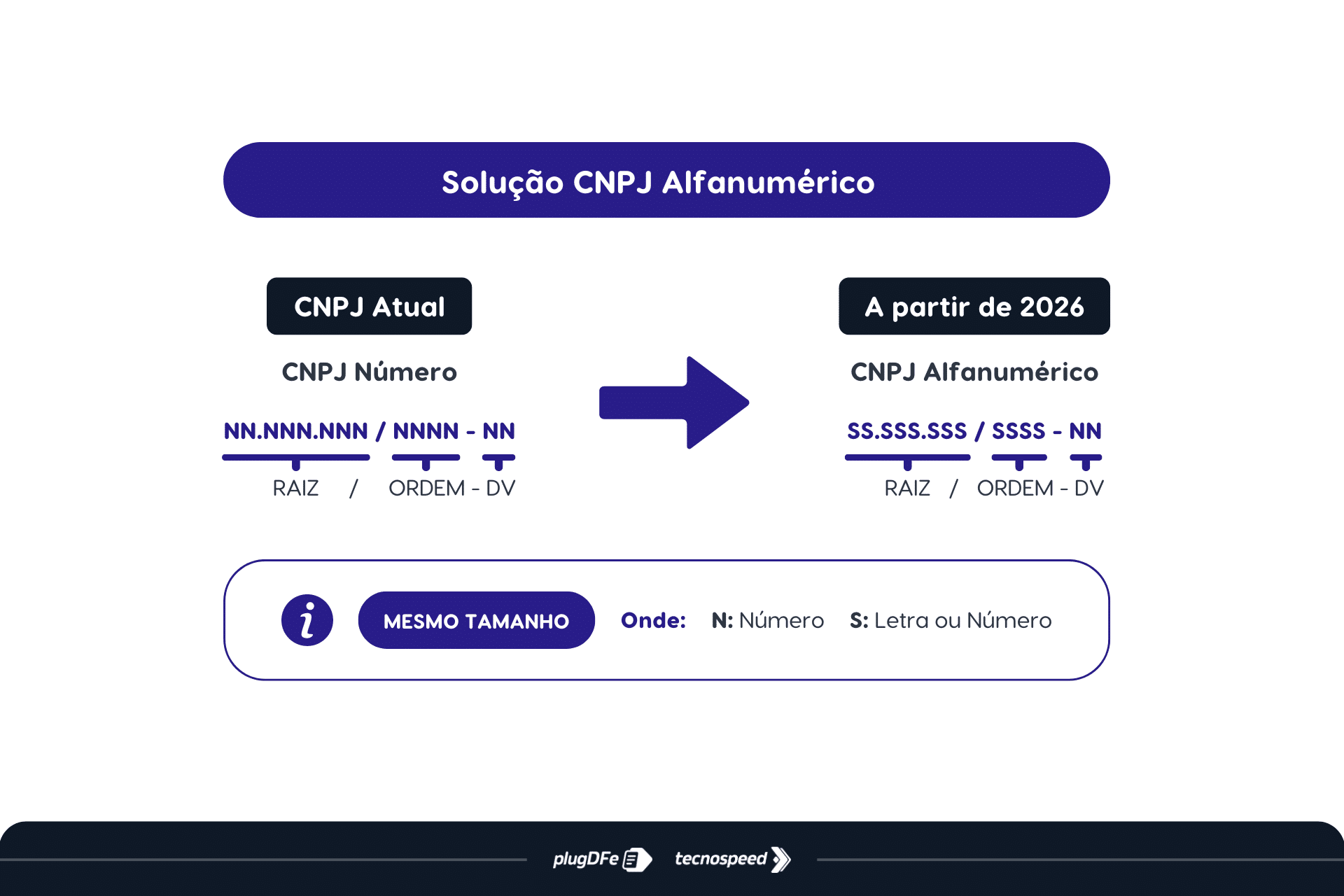 algoritmo validação cnpj alfanumerico