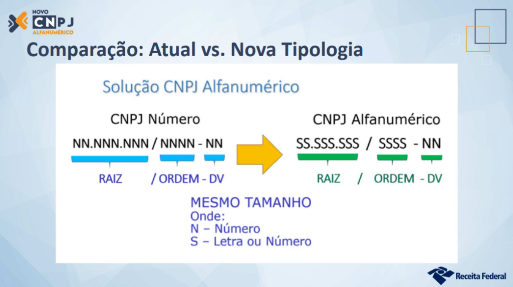 Guia Completo do Novo CNPJ Alfanumérico