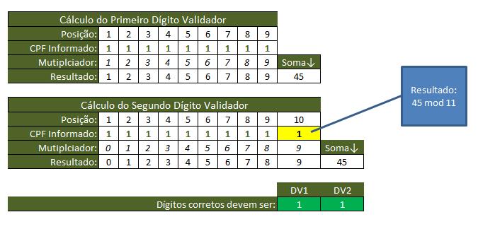 algoritmo validar cpf