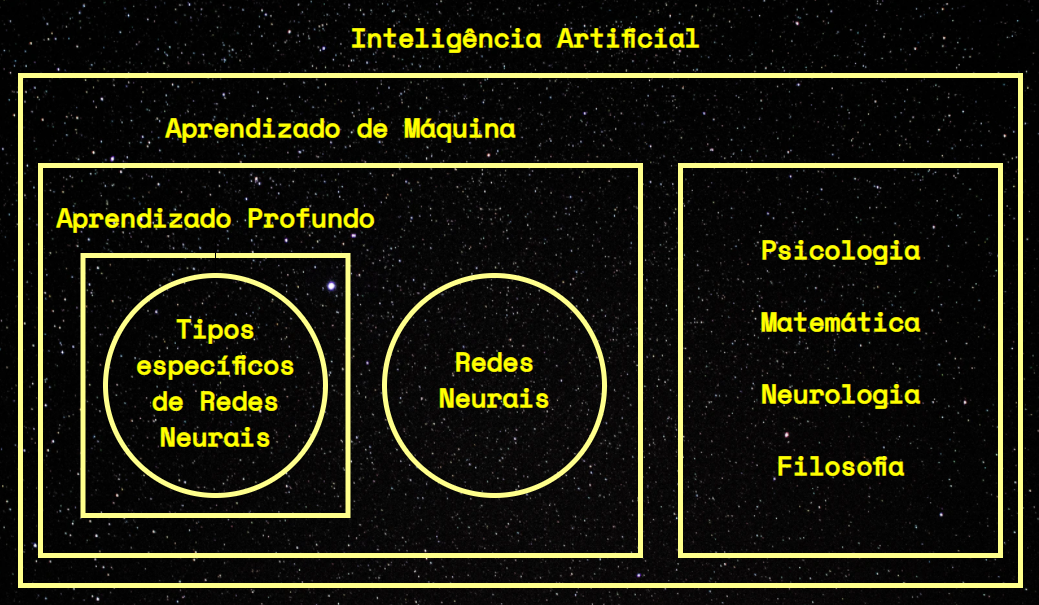 word embeddings