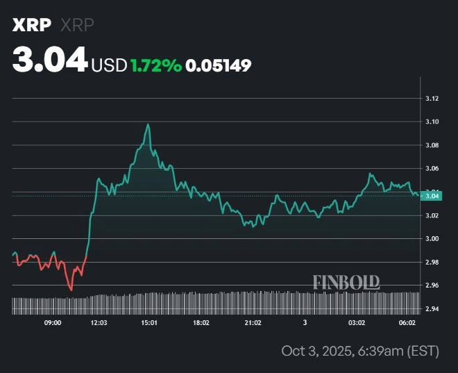 como funciona o algoritmo xrp