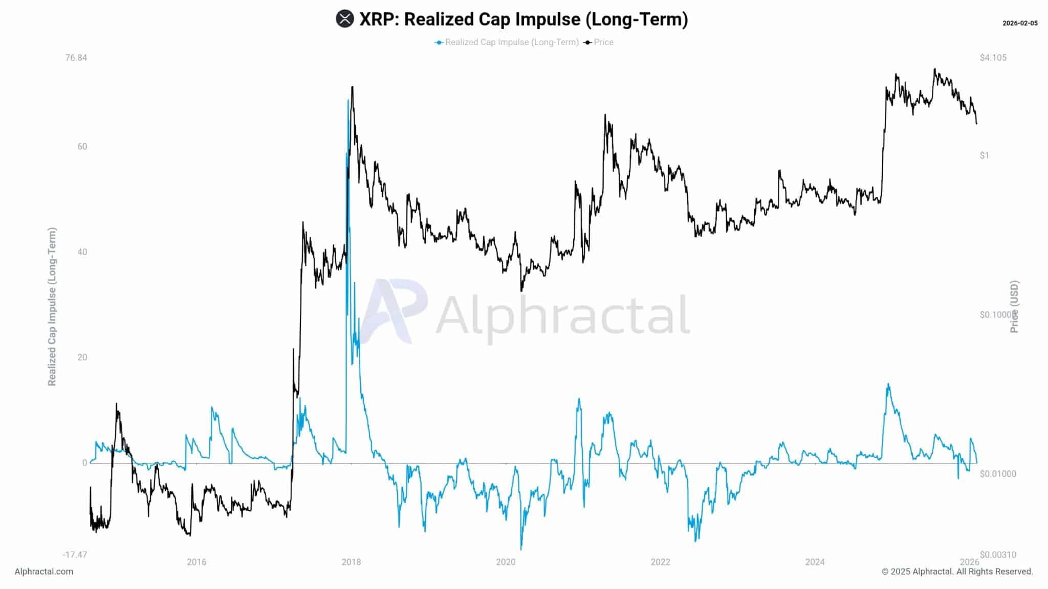 ripple consensus algorithm