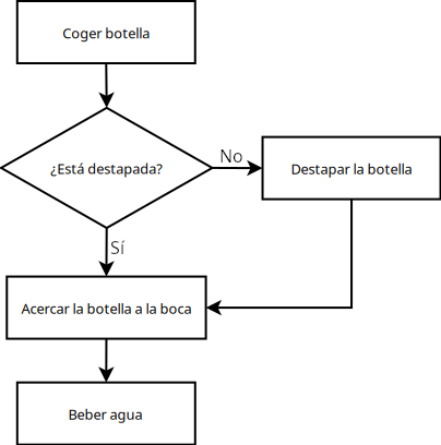 Pseudocódigo: A Ponte para a Programação
