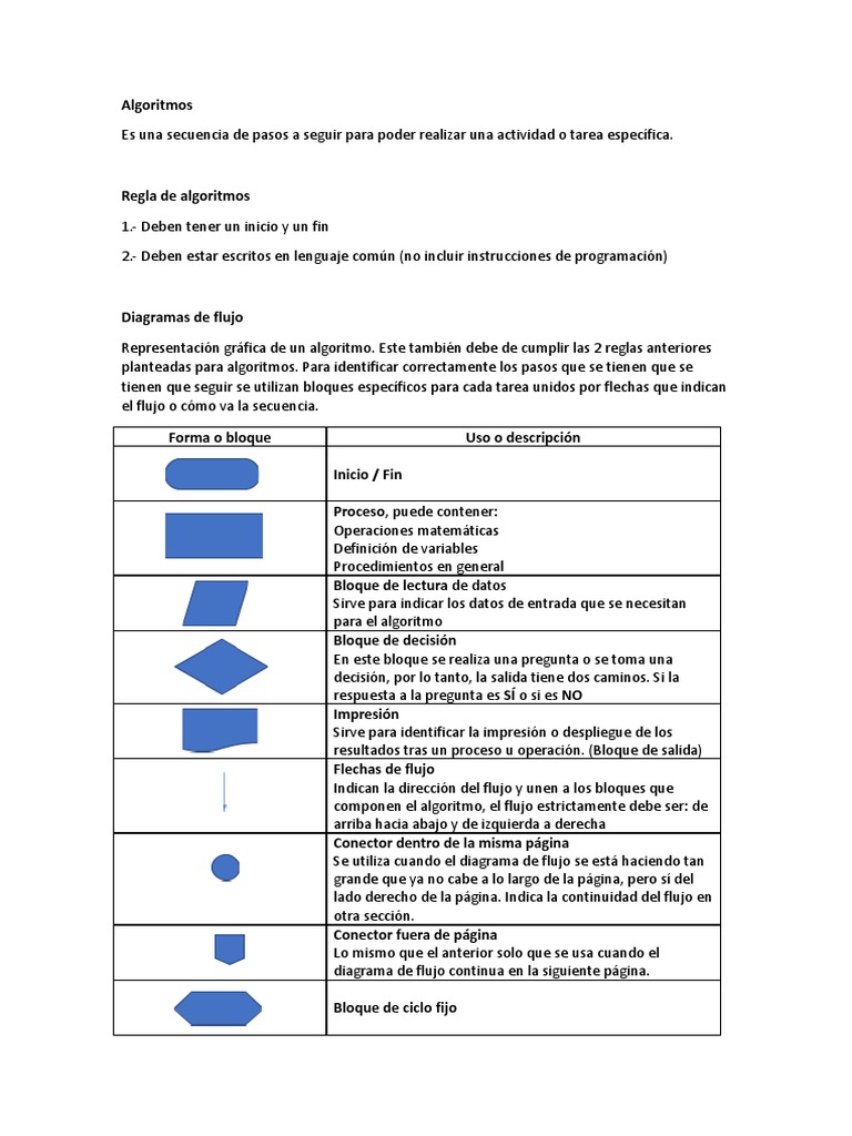 Entendendo os Símbolos de um Diagrama de Fluxo