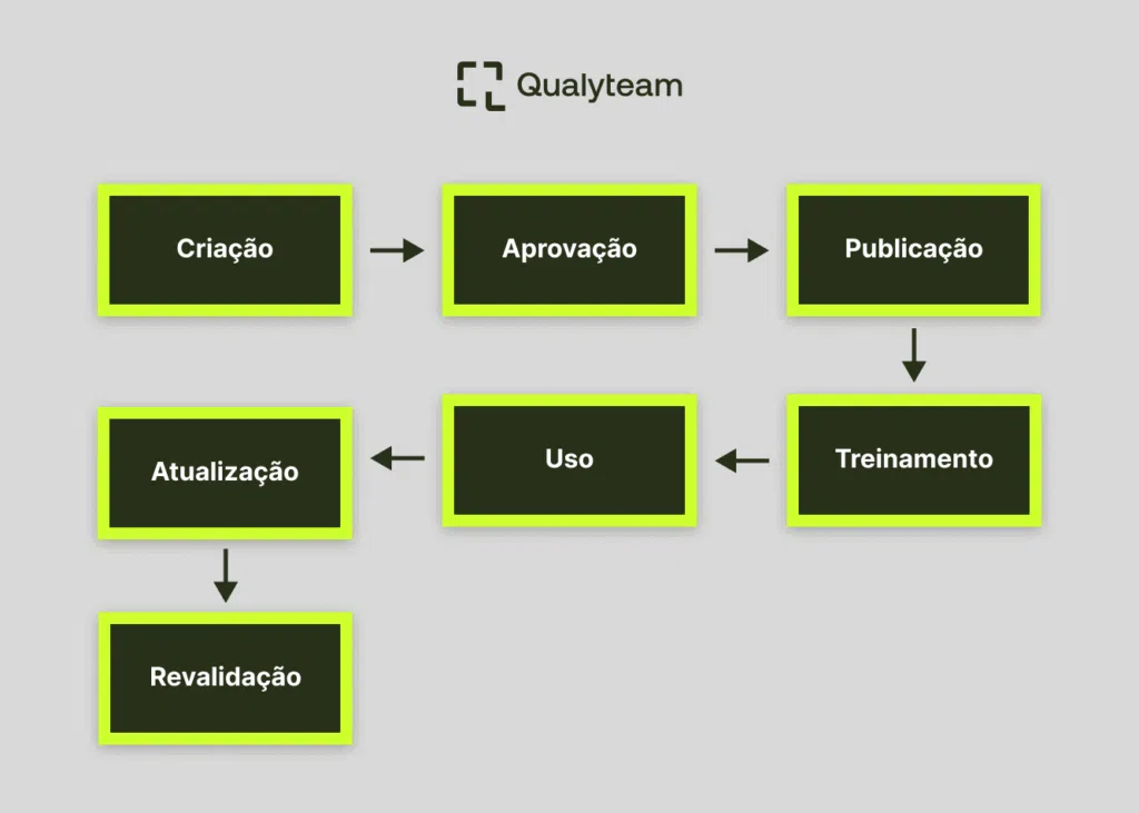 Maximizando a Retenção em Sessão para o Algoritmo do YouTube
