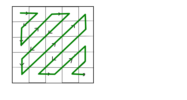 Guia Completo do Indicador Zig Zag para Traders