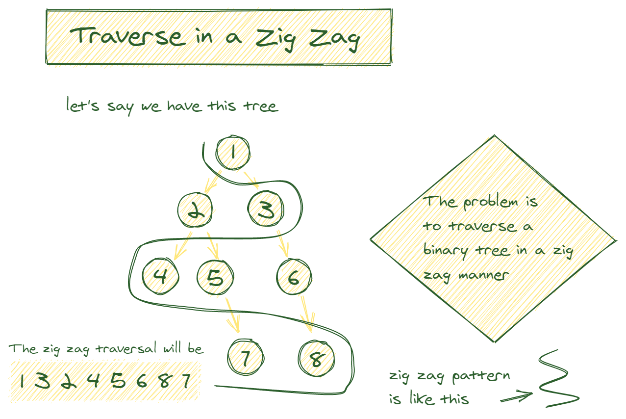 Aplicações do Algoritmo Zig Zag na Compressão de Imagens